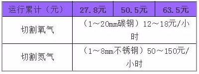 激光切割机