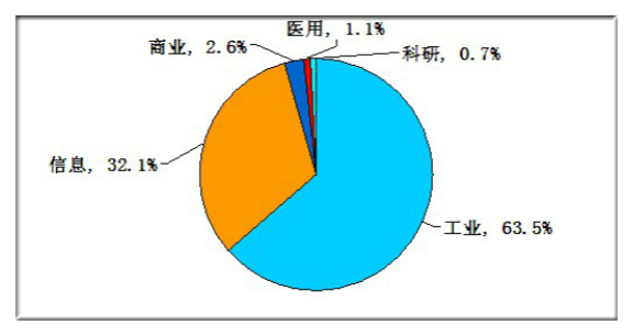 尊龙ag旗舰厅登录(中国游)官方网站