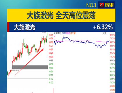 最理想的推动——富家激光