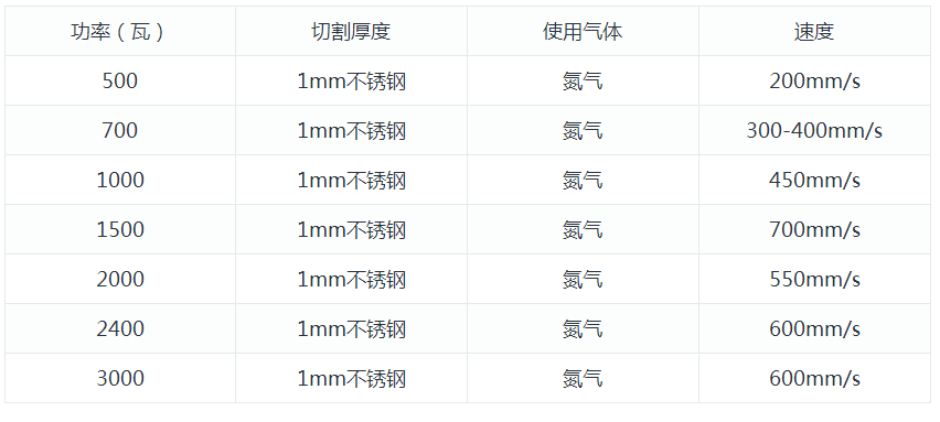 尊龙ag旗舰厅登录激光切割机